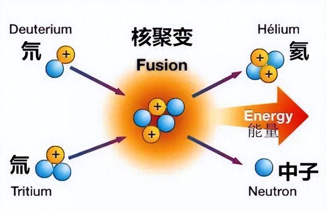 室温超导竞赛开启 美国押注人造太阳能，普通制冷市场爆发