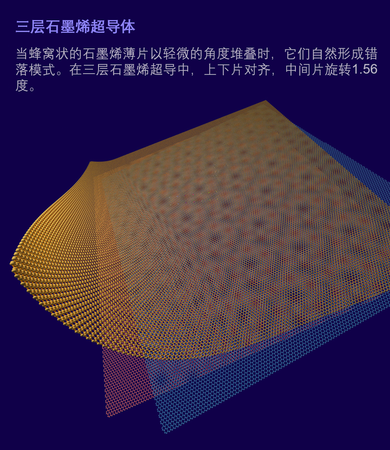 石墨烯解锁超导之谜 电子革命的关键一步