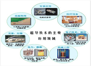 超导十年繁华 从实验室走向规模化应用的关键一跃