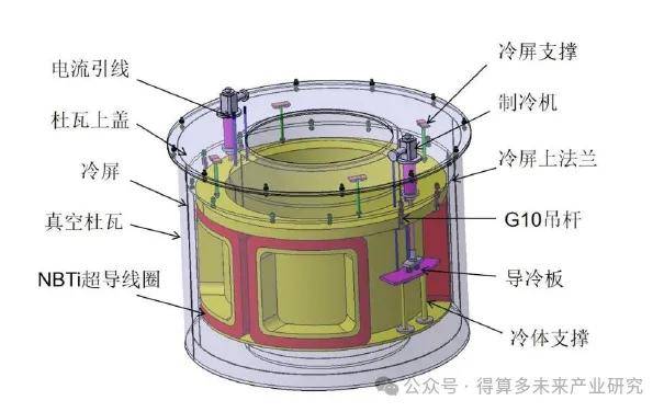 未来材料 超导在MCZ技术应用逐步放量（附60页报告）？揭开超导材料的神秘密码